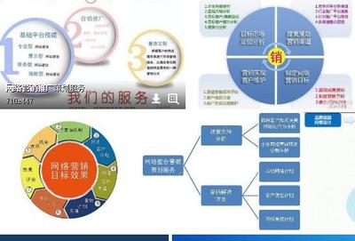 技術(shù)驅(qū)動(dòng)下的網(wǎng)絡(luò)營銷推廣與實(shí)體營銷推廣 差異、融合與未來